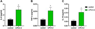 LPS activates neuroinflammatory pathways to induce depression in Parkinson’s disease-like condition